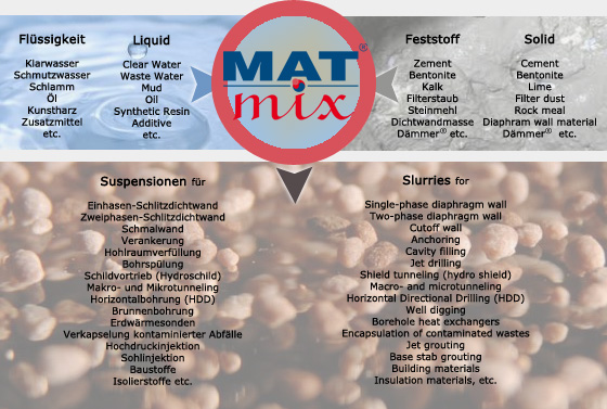 mat_mix